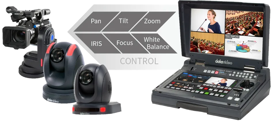 Controle PTZ e rastreamento automático do Datavideo HS-1650T