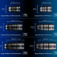 Ranger 16 30 Product Page Size