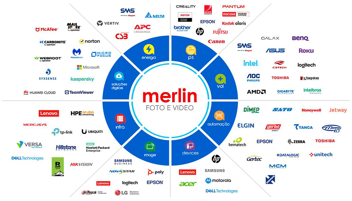 SOLUÇÕES PARA VÍDEO CONFERÊNCIA MERLIN
